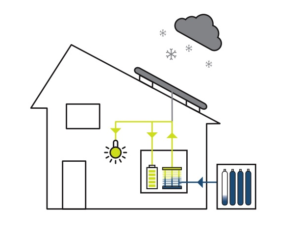 Soluciones de hidrogeno domestico e industrial