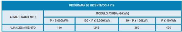 ampliación de las subvenciones en Galicia